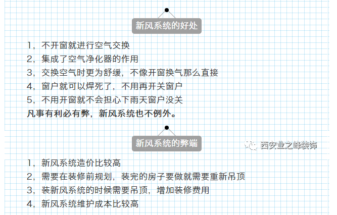 20181212_业之峰_雾霾_西安装修_品牌装修公司_环保装修006.png