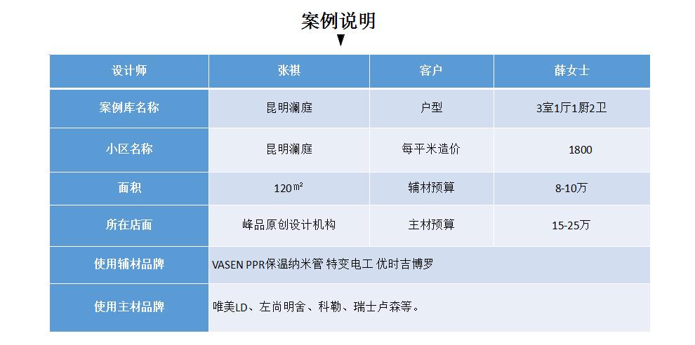 昆明澜庭120㎡装修明细.jpg