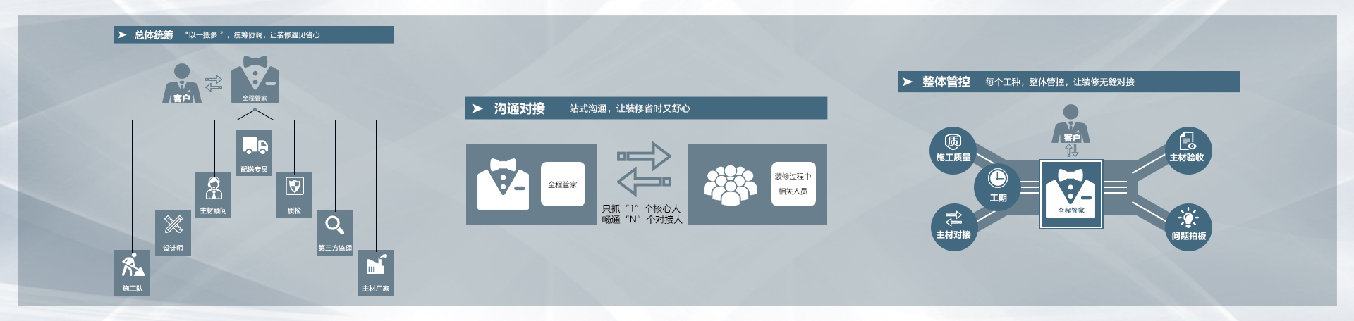 全程管家2.jpg